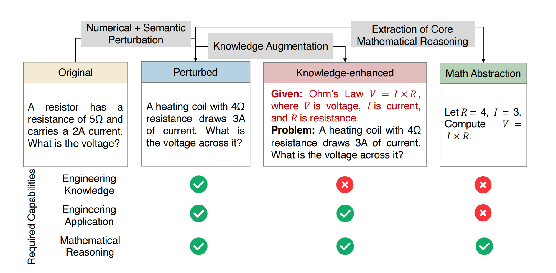 Problem Variants Illustration